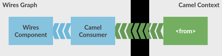 Query parameter targeting explicitly targets values that occur in the query string of a url. Camel Archives Ctron S Blog