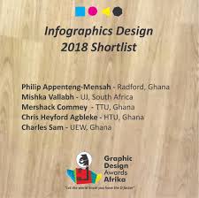 Check spelling or type a new query. Graphic Design Award Afrika Gdaafrika Twitter