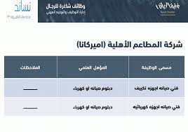 وظائف الرياض اليوم وظائف نسائية ورجالية لكل المؤهلات في الرياض