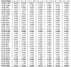 Compare money transfer services, compare exchange rates and commissions for sending money from united kingdom to romania. Pdf Bayesian Compressed Vector Autoregression For Financial Time Series Analysis And Forecasting Semantic Scholar