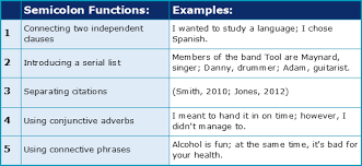 Therefore, semicolon means half of the colon. Which Punctuation Marks Are Colons Semicolons Academic Marker
