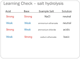 Ib Chemistry Power Points Ppt Video Online Download