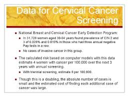 When there are cancerous glandular cells found on the inside of a cervix become cancerous, these types of cancer are known as there are different changes detected by this test that are dealt with through watchful waiting, treatment of any concurrent infection and repeating the pap smear more. Update Pap Smear Guidelines Anoop Agrawal M D