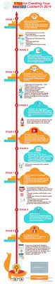 Content Writing Services Professional Quality Writing Services Seo Marketing Digital Marketing Strategy
