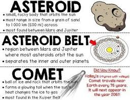 Space Word Wall Freebie Sample Asteroid Asteroid Belt Space Words Word Wall Freebies Samples