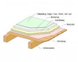 Holzbalkendecke Proligna Holzbalkendecke Decke Schalung