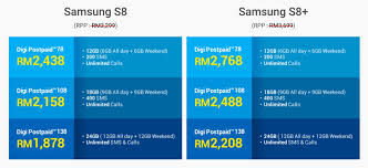 As maxis has upgraded all their maxisone postpaid p. Digi Offers Galaxy S8 And S8 From Myr1 878