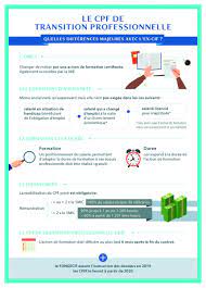 Cpf de transition, le cadre du projet de transition professionnelle (ptp). Infographie Le Cpf De Transition Professionnelle Formation Professionnelle Demos