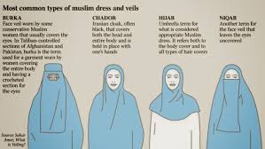 Three styles of head covering: The Other Sociologist Sociology Of Difference By Zuleyka Zevallos Page 95