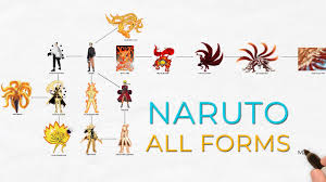 All tailed beast names in order. Naruto All Forms Of Naruto Uzumaki Youtube