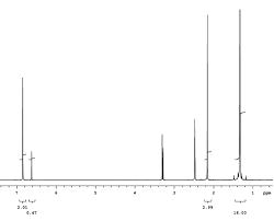 Check spelling or type a new query. Http Www2 Chem Umd Edu Nmr Reference Isotope Solvent Pdf