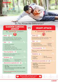 In children it is a respiratory arrest causing a cardiac arrest. Can Sudden Cardiac Death Be Prevented
