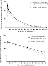 Image result for Aprocitentan