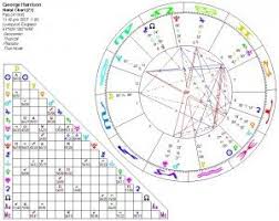 Harrison Astrology Charts Astrology Chart Astrology Street