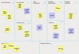 Meshirt Business Model By Alex Osterwalder Via Flickr Business Model Canvas Business Planning Blog Social Media