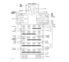 That interior fuse box is barely accessible from anywhere. Dodge Neon Fuse Box Wiring Diagram All End Request End Request Huevoprint It