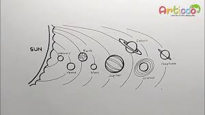 Sun is a star, he acts cool but realistically he is nervous a lot for not only his safety, but his planets safety, especially earth, he is also scared for a lot of things like bigger stars, black holes, white dwarfs, and scary and creepy stars. How To Draw Solar System Diagram Youtube
