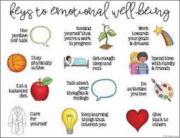 Pin On Emotional Intelligence
