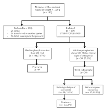Risk Factors And Biochemical Markers In Metabolic Bone Disease Of Premature Newborns