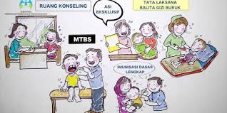 359495167 sk puskesmas ramah anak docx. Dpppa Gencarkan Upaya Pelayanan Ramah Anak Di Puskesmas Info Publik Solok Info Kota Solok Kota Solok