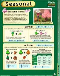Is Animal Crossing Switch Out Yet Animal Crossing Animal Crossing Funny Animal Crossing Game