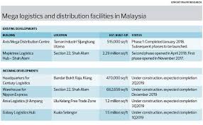 The klang valley is geographically delineated by the titiwangsa mountains to the north and east and the strait of malacca to. Fast Growing E Commerce Driving Demand For Industrial Properties The Edge Markets
