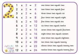 Times Tables Printables Times Table Poster Times Tables Words