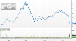 Altice Bonds Offer Attractive Yields Saxostrats