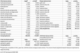 Image result for pseudomonas savastanoi pv nerii oleander symptoms