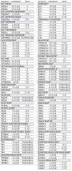 52 Abundant Rapala Husky Jerk Dive Chart