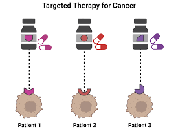 Image result for Breast Cancer Management