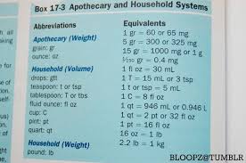 Apothecary And Household System Measurements Nursing Math Pharmacology Nursing Nursing School Notes