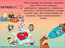 La transición demográfica es una teoría demográfica. Transicion Demografica Y Epidemiologica Salud Publica Youtube