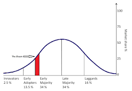 when will coaching cross the chasm and reach mass market