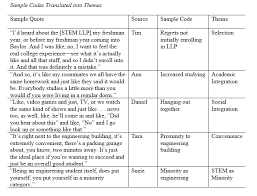 It doesn't include any excessive information, such as the here are some qualitative research question examples that could be used through different qualitative approaches Https Files Eric Ed Gov Fulltext Ej1152619 Pdf