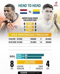 Belanda dan ukraina akan saling berhadapan. U0bfsgum7dkmfm