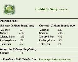 Does cabbage have nutritional value? How Many Calories In Cabbage Soup How Many Calories Counter