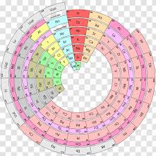 Elements with no reported values in the table above have no stable nuclides (alternative tables might display mean relative atomic masses. Alternative Periodic Tables Oganesson Atom Chemical Element Atomic Radius Symbol Transparent Png