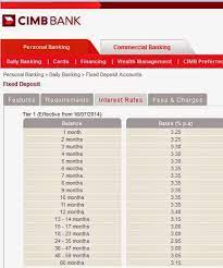 Bank muamalat malaysia 2 year fixed term deposit. Forex Rates Cimb Trading