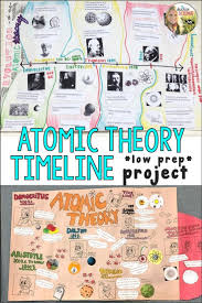 This Is A Low Prep Atomic Theory Project For Your Middle Or High School Students That Gives Them The Atomic Theory Timeline Project Science Teaching Resources