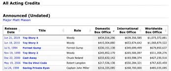 The Numbers Where Data And The Movie Business Meet