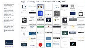 The company was founded by jake ryan. List Of Cryptocurrency Hedge Funds Ron Levy Cryptocurrency Fund