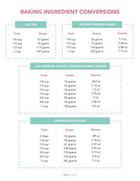 Mar 02, 2021 · homeimprovementhouse: Kitchen Metric Conversion Chart Printable