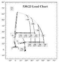 Drywall Crane Repair Parts Sales Service