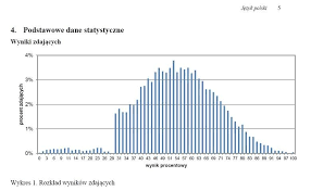 Gdzie sprawdzić wyniki matur 2020? Slabo Na Maturach Nasze Blogi