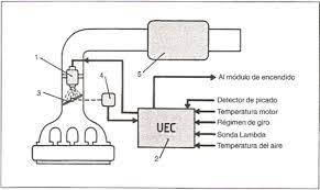 Un detector de humo es una alarma que detecta la presencia de humo en el aire y emite una señal acústica avisando del peligro de incendio. Https Dspace Ups Edu Ec Bitstream 123456789 1531 13 Ups Ct002020 Pdf
