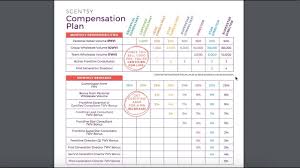 scentsy compensation plan 101