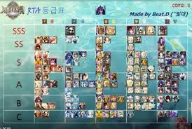 Fusion Table Summoners War Summoner War Fusion Chart Veromos