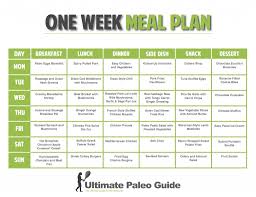 The Eat And Lose Weight Meal Plan Week 1 Easy Diet Plan