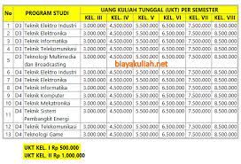 Menuju tahun 2020, direktur menjelaskan bahwa framework pengembangan nantinya akan bergeser. Biaya Kuliah Politeknik Elektronika Negeri Pens Surabaya 2021 Info Biaya Kuliah